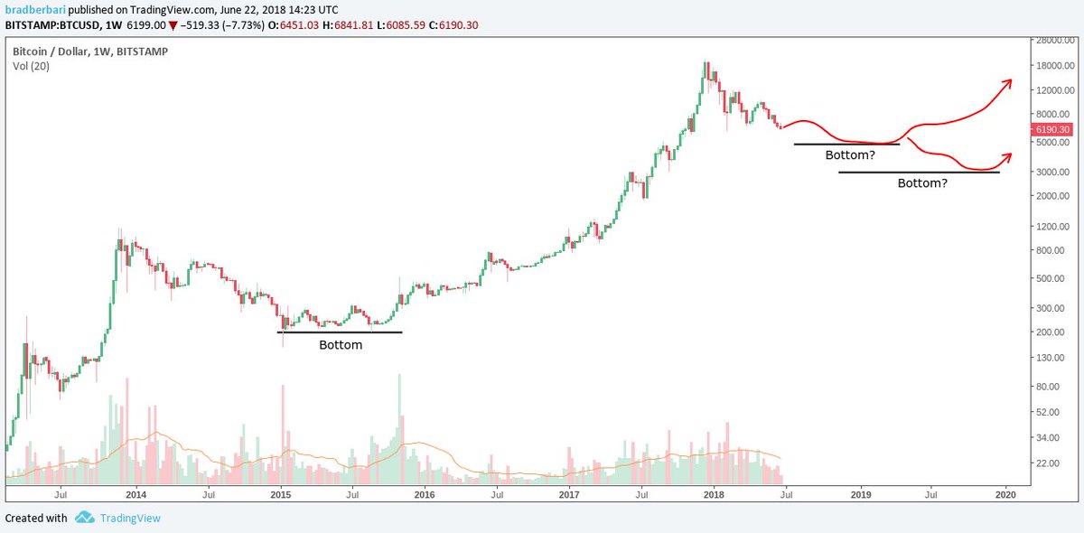 precio de bitcoin