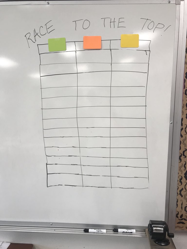 ambermhope's tweet image. Friday fun at summer school! Celebrating STAAR students &amp;amp; teachers! 🌟🌟 #STAARpeprally #STAARready #will2win #icaniwillimust 🏀🏈⚽️💙
Special Thanks @Chilis @ChickfilA