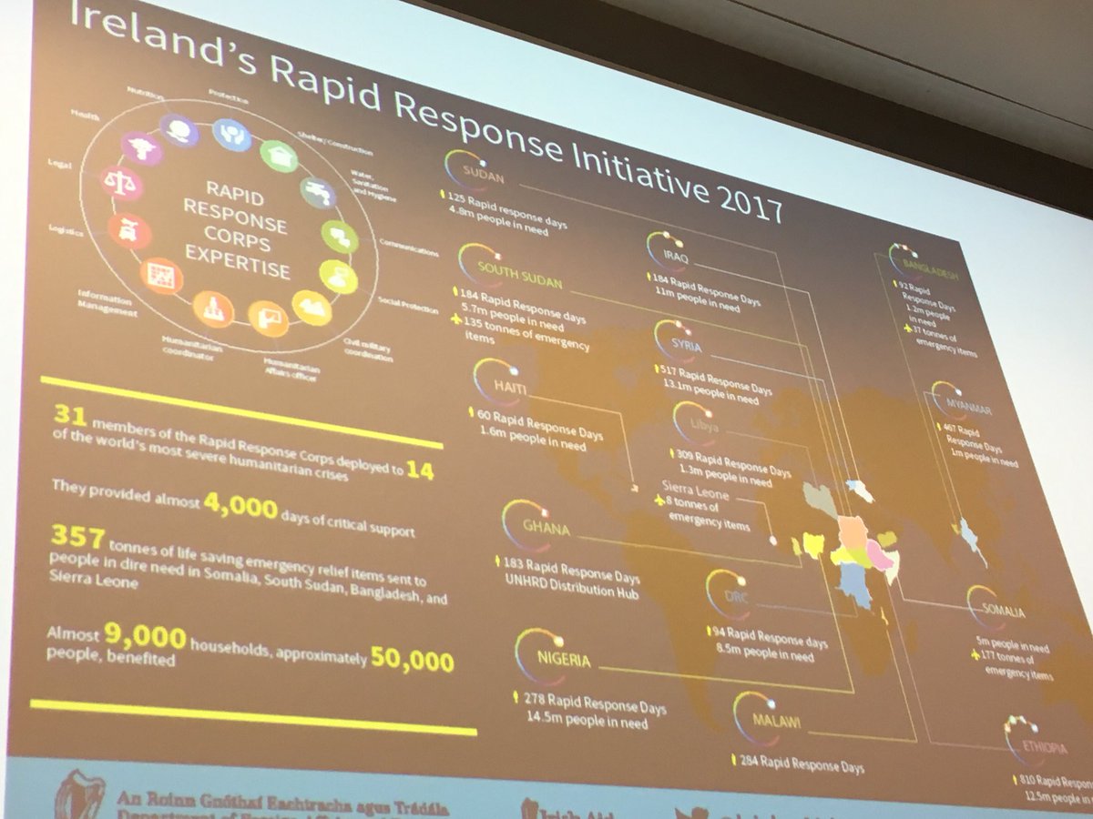 larapalmisano's tweet image. Seán Ó hAodha, @Irish_Aid,  illustrates #Ireland rapid response for #humanitarian aid at #Design4Humanity