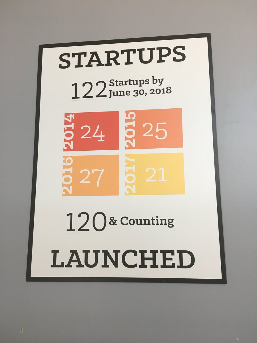 PurdueInnovates's tweet image. #8DaysLeft #2ToGo #Entrepreneurship #Startups