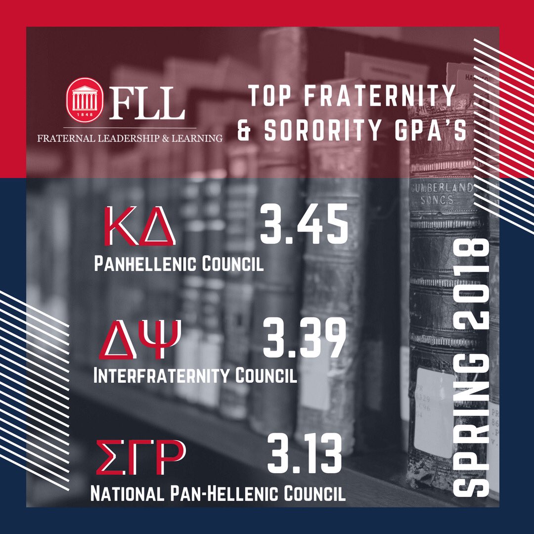 Congratulations to our top achieving chapters from this semester! Keep up the good work! #GreeksOnTop