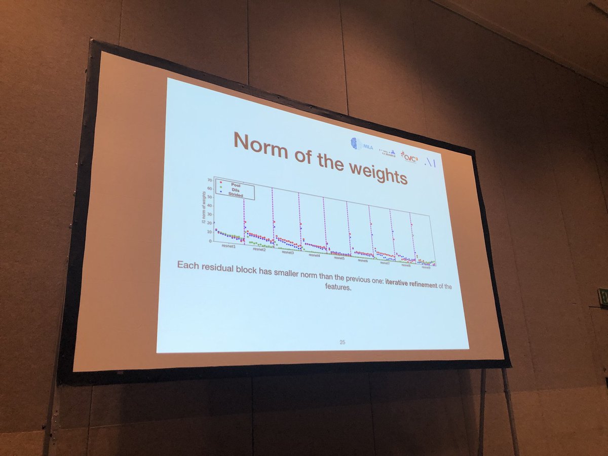 Adriana Romero-Soriano (@adri_romsor) on Twitter photo Arantxa Casanova from <a href="/MILAMontreal/">milamontreal</a> presenting her work on iterative refinement of densely connected representation levels for semantic segmentation at #WiCV18 #CVPR18. Arantxa Casanova from <a href="/MILAMontreal/">milamontreal</a> presenting her work on iterative refinement of densely connected representation levels for semantic segmentation at #WiCV18 #CVPR18.