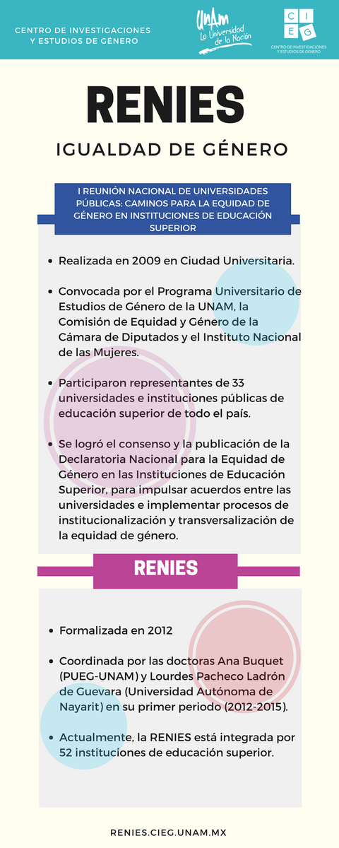 CIEGUNAM's tweet photo. Un poco de historia sobre la #RENIES #IgualdadDeGénero
https://t.co/63b6GqILFT https://t.co/z5WRFvqHjR