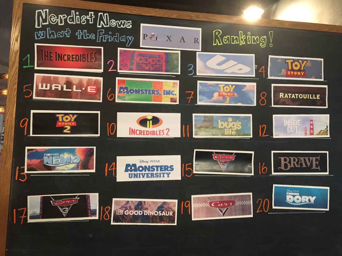 Nerdist It Has Been Decided Here Is Your Official Pixar Movies Ranking Decided By Our Wtfriday Chat Nerdist It Has Been Decided Here Is Your Official Pixar Movies Ranking Decided By Our Wtfriday Chat