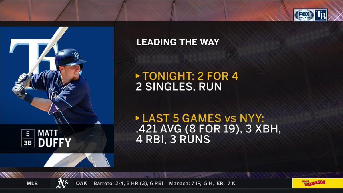 FanDuelSN_FL's tweet photo. .@mm_duffy is leading the way for the @RaysBaseball and continues to climb the AL batting average charts currently sitting at 6th on that list. #VoteDuffman #RaysUp #MLB https://t.co/rsrrrPgow1