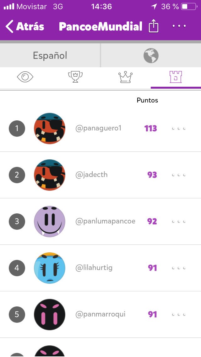 holapancoe's tweet photo. Cuando hacer las cosas trae beneficios inesperados!!! Aquí están los ganadores de #equipo #pancoe q ganaron el premio de #Juegos Mentales https://t.co/hk7xMq424H
