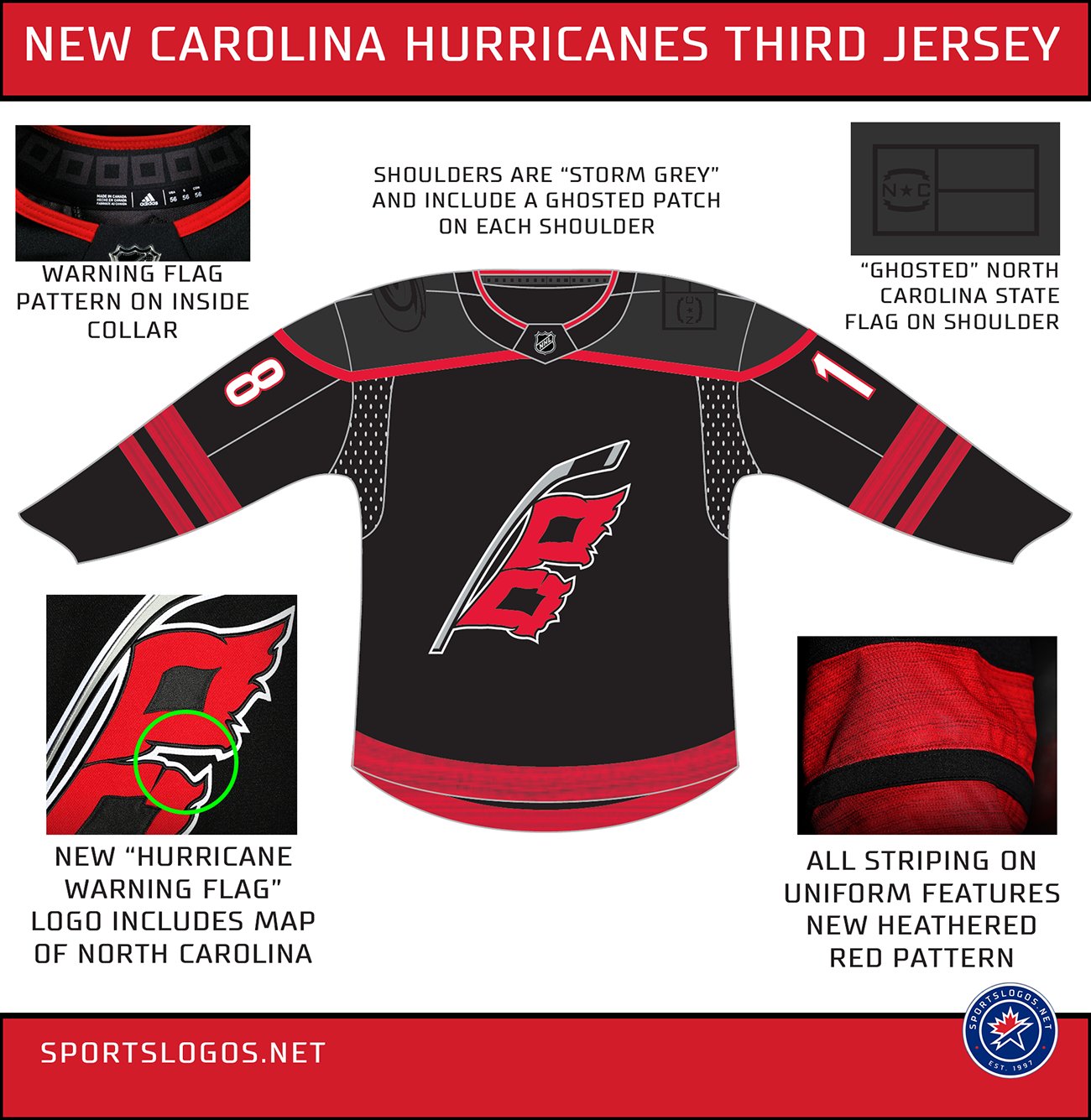 Hurricanes third jersey adds second flag for no good reason