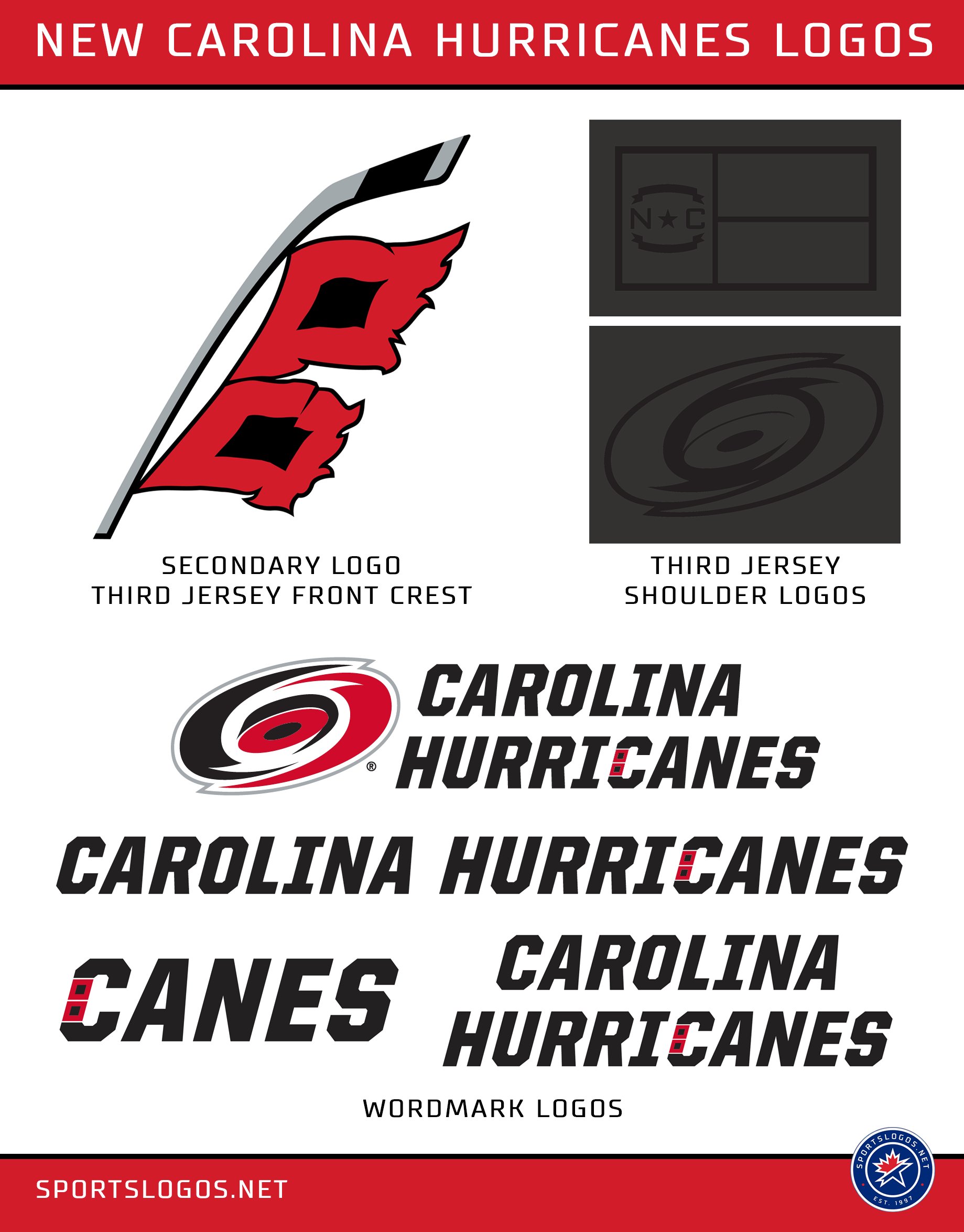 Carolina Hurricanes Unveil New Black Third Uniform – SportsLogos