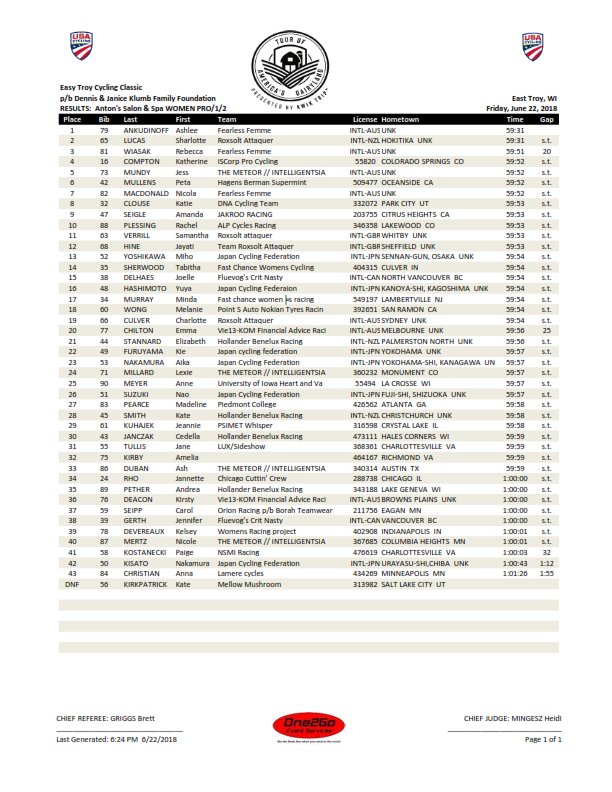 2018 @ToADCyclingRace Day 2 East Troy Cycling Classic:  Women Pro/1/2 RESULTS  #ToAD2018
