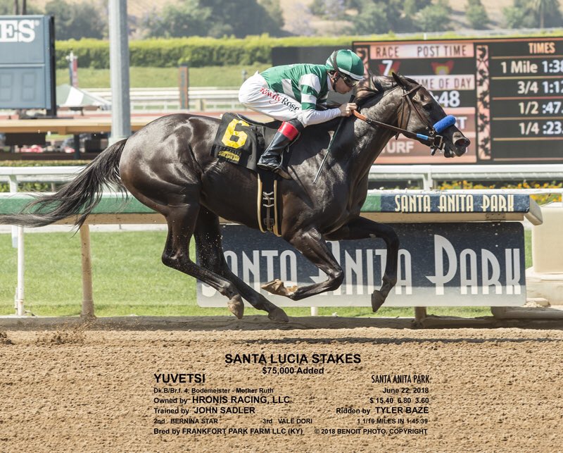 sadlerracing's tweet photo. Great way to end the day ! Yuvetsi took the lead all the way home for the win in the #santaluciastakes @santaanitapark A great ride by #tylerbaze. Congrats to our amazing owners @KostaHronis and our ever dedicated team at the barn! @JuanLeyva1984 @johnwsadler https://t.co/DOTxIuhObb