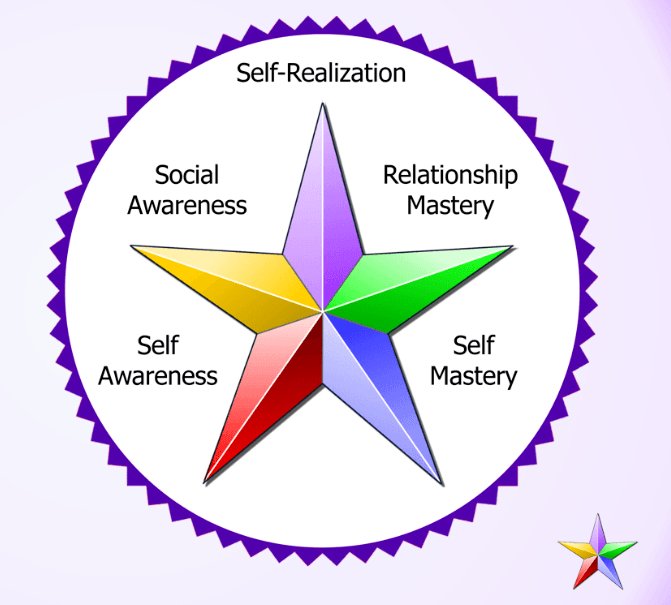 jared_levenson's tweet image. Title:Four Types of Meditation----------------Link: zpr.io/6G64Y: #talentsmart #EQ #emotionalintelligence #leadership #HR #influence #management #entrepreneur #job #success #business #money #marketing #sales #startup #motivation #hiring #opportunity #jobsearch #work #j