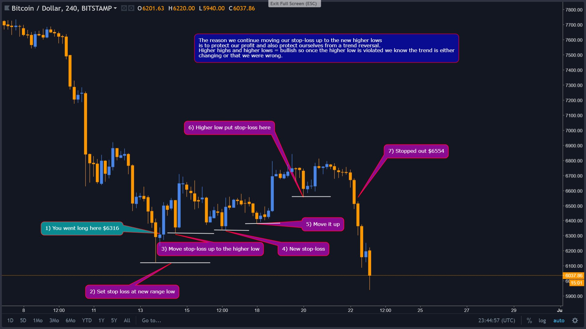 Crypto stop loss calculator Crypto stop loss calculator crypto crow website