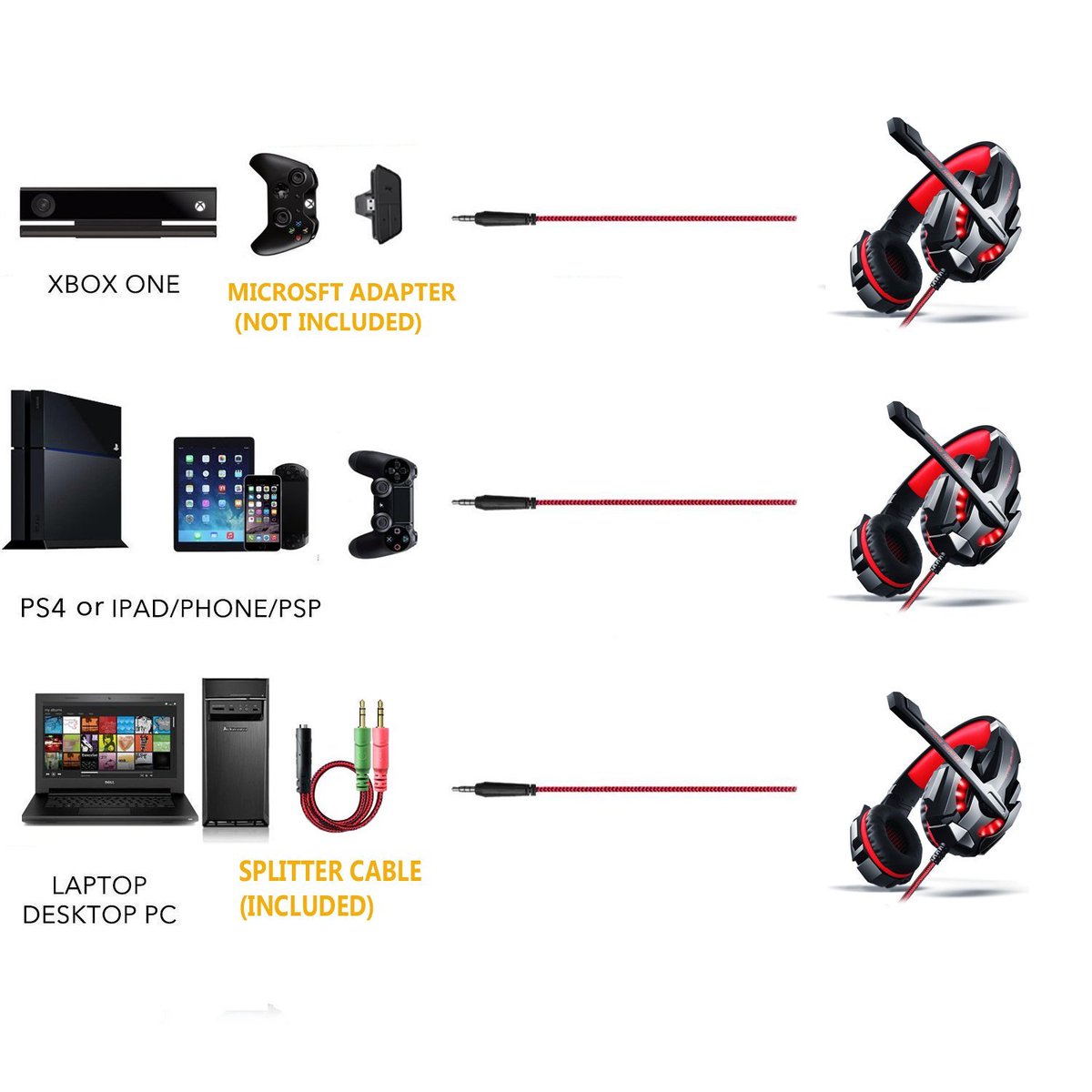 Flor1daUSA's tweet photo. @FortniteGame Good News! Pro Gamer PS4 Headset on Sale today. Guaranteed Quality - Free Shipping.

https://t.co/kqZheLl7t9 https://t.co/rod5kzIr0L