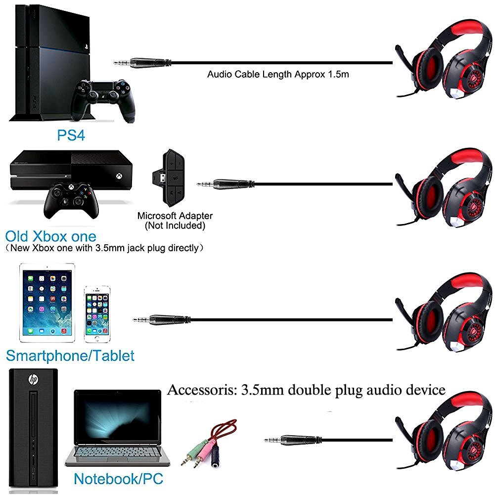 Flor1daUSA's tweet photo. Wonderful News! Pro Gamer Xbox One Headset on Sale Today. Guaranteed performance!
Play Xbox One Games like a Pro.
https://t.co/cow00iooOi
#xboxone
#xboxonex 
#xboxones
#xboxe3
#pcpro
#pcgaming
#gaming
#laptop
#gamers
#fortnite
#FortniteBR 
#FortniteBattleRoyale 
#ps4
#ps4pro
#pc https://t.co/XYRNSnwc6G