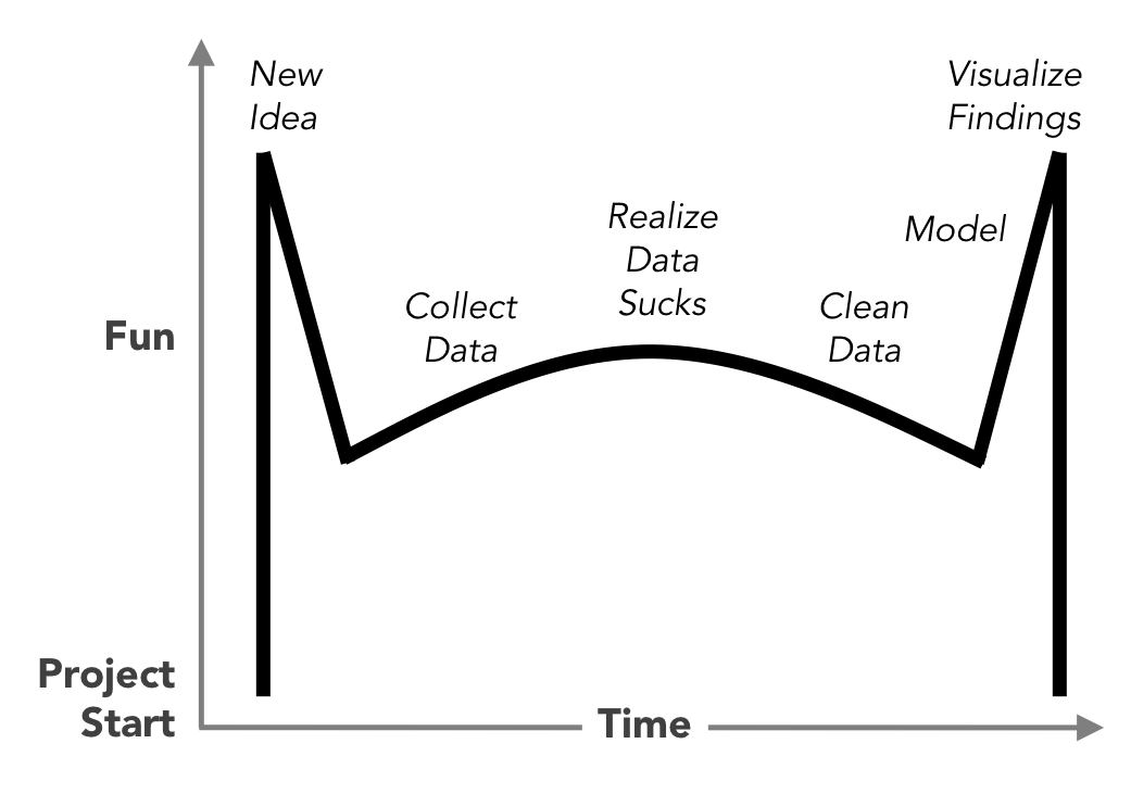 adamemccann's tweet photo. The data analysis process is Batman... https://t.co/WMLiTpikUb