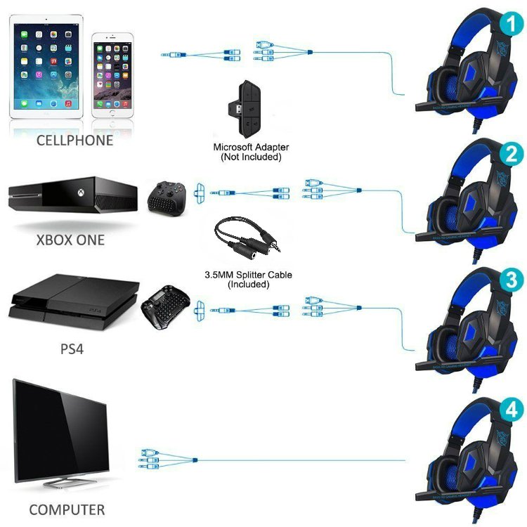 Flor1daUSA's tweet photo. @TmarTn Good News! Top-Rated Xbox One Gaming Headset. Play Xbox One Games in Style. 
https://t.co/q4uWAoLfd8 https://t.co/W3iT8U5p7T