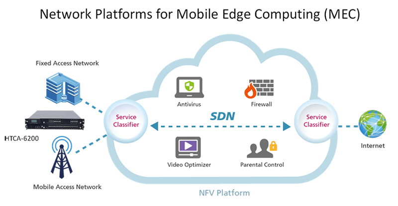 5 Examples of #NFV Use Cases

lanner-america.com/blog/5-example…

#NFVi #VNFs #SDN #SDS #SDsecurity #SDX #vCPE #uCPE #IoT #NetworkVirtualization #EdgeComputing #MobileEdgeComputing #VideoAnalytics #NetworkSecurity #EdgeSecurity #EdgeAnalytics #ZeroTouchProvisioning #HTCA #Firewall