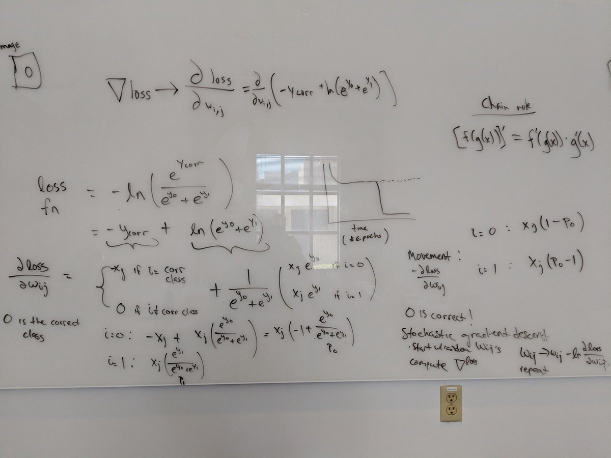davidvanvalen's tweet photo. Last day of our deep learning and image analysis boot camp! https://t.co/748euwtpbg