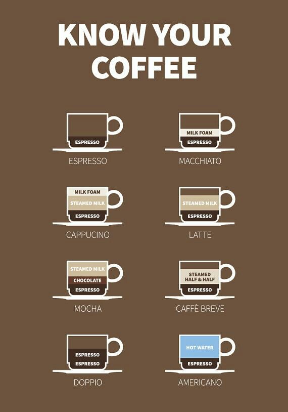 klanakopi's tweet photo. Know your coffee.

#coffee
#klanakopi https://t.co/4VlGCfRWCy