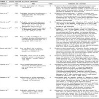 JTraumAcuteSurg's tweet photo. Guidelines for Prehospital Fluid Resuscitation in the Injured Patient https://t.co/9dPpcytyZc https://t.co/GZaGgxUQyU