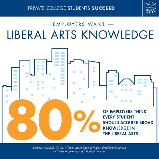 Employers want #liberalarts knowledge.