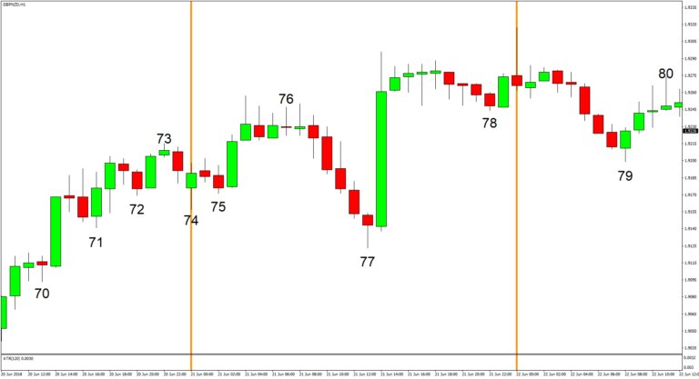 Babypips On Twitter The Daily Hunt With The Happy Hunter Trading - 