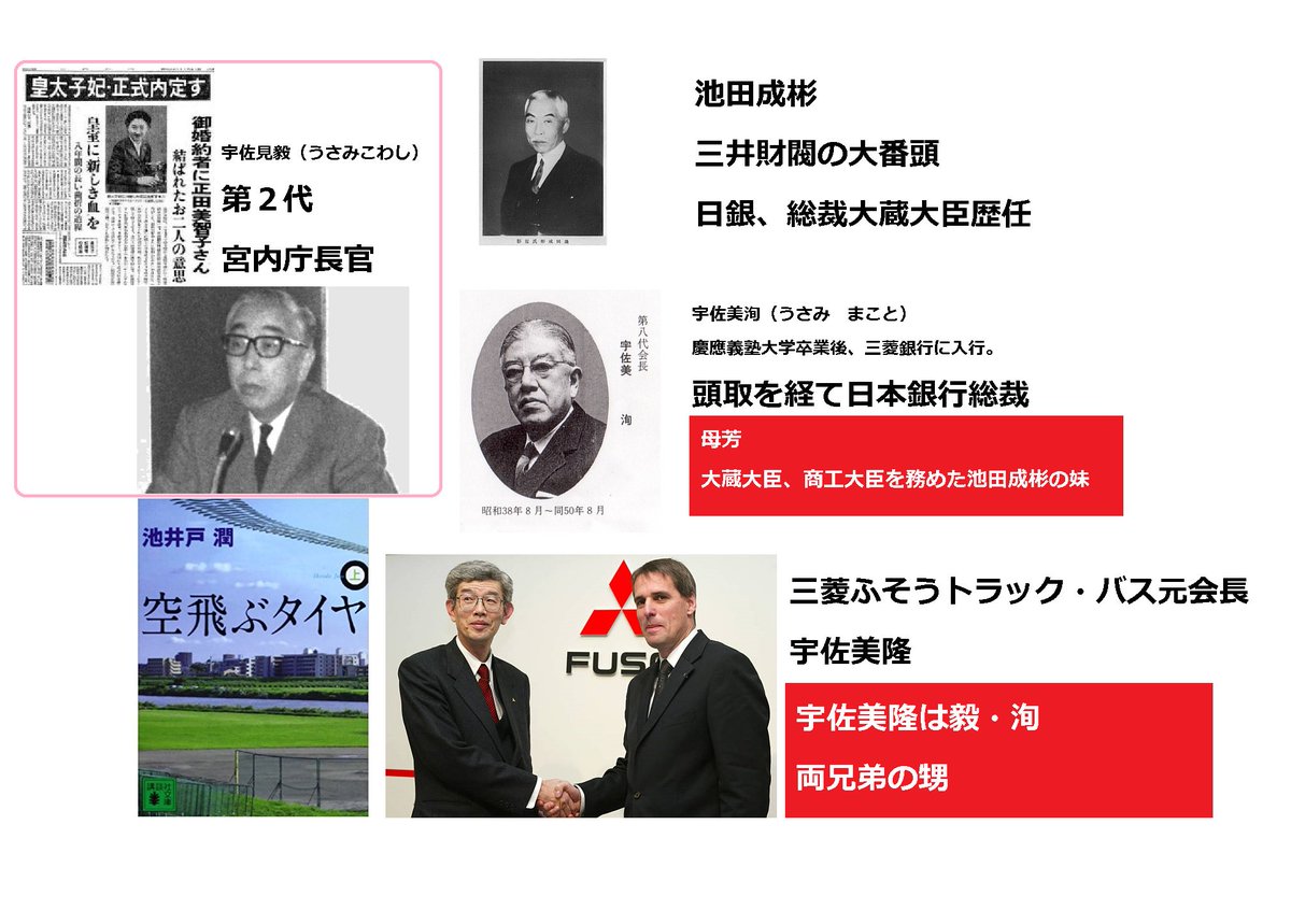 applecider52's tweet photo. かならずといって宮内庁や日銀やら三井、三菱が縦横にからんでるんだよなぁ。
#Tranceparency #Accountability
https://t.co/KL5UoMoHHn https://t.co/bF4A5Ub2ko