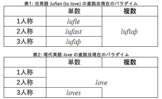 立木のポーズ界のカリスマ On Twitter 日本人はすぐ三単現のsを