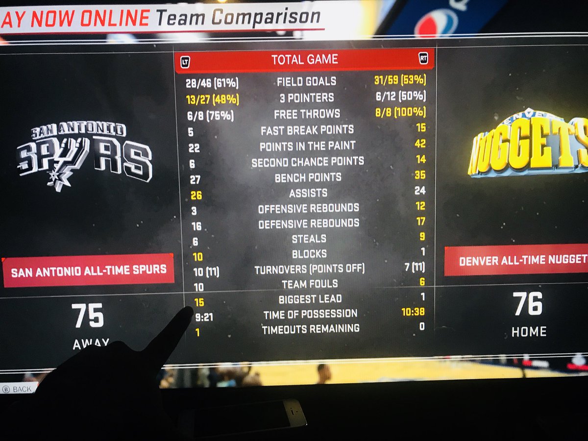 ReynaIdoPena's tweet image. I’m still registering this win like lol One of those; “idk how I did it, but God saw me on GOAT mode down 15! Then I showed up w/ those hours in practice.” #HowRealisThat #MidRangeGame #AtTheBuzzer #MELOFTW