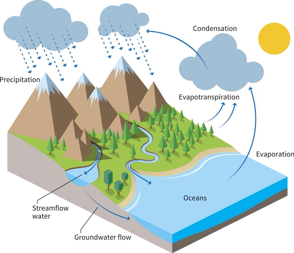 JPCurtinClimate's tweet image. Hydrology is at the heart of flood risk &amp;amp; catchment management (I’m one!). We’re supporting a new bursary towards the costs of MSc studies in the field - spread the word - you have until 16th July to apply! bhs-studentships.jbatrust.org