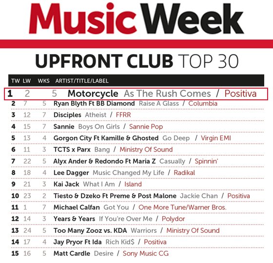 Music Week Upfront Club Chart