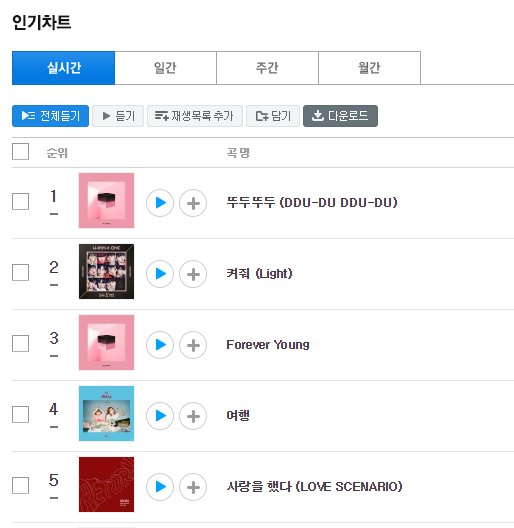 Soribada Real Time Chart