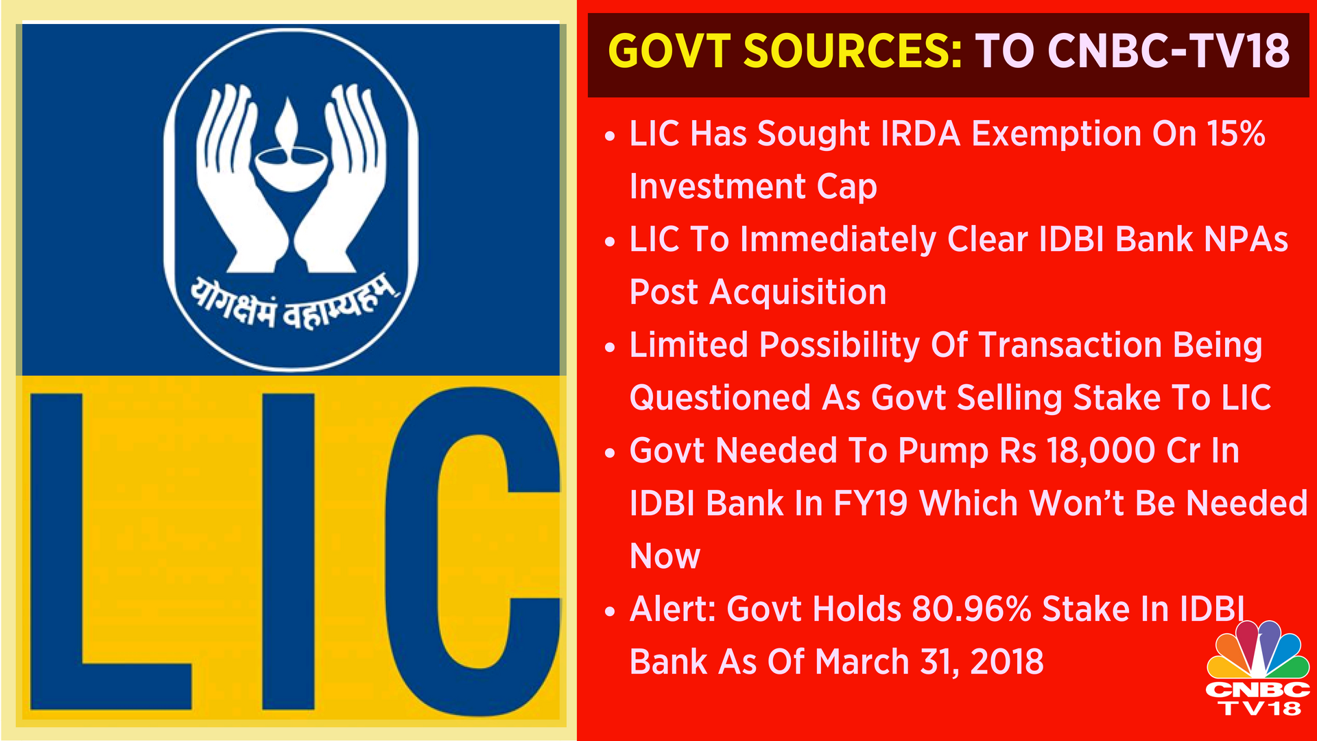 cnbc tv18 on twitter cnbctv18exclusive govt sources say lic to buy out majority govt stake in idbi bank lic to hold 51 in idbi bank post deal acquisition alert lic currently holds 10 82 say lic to buy out majority govt stake