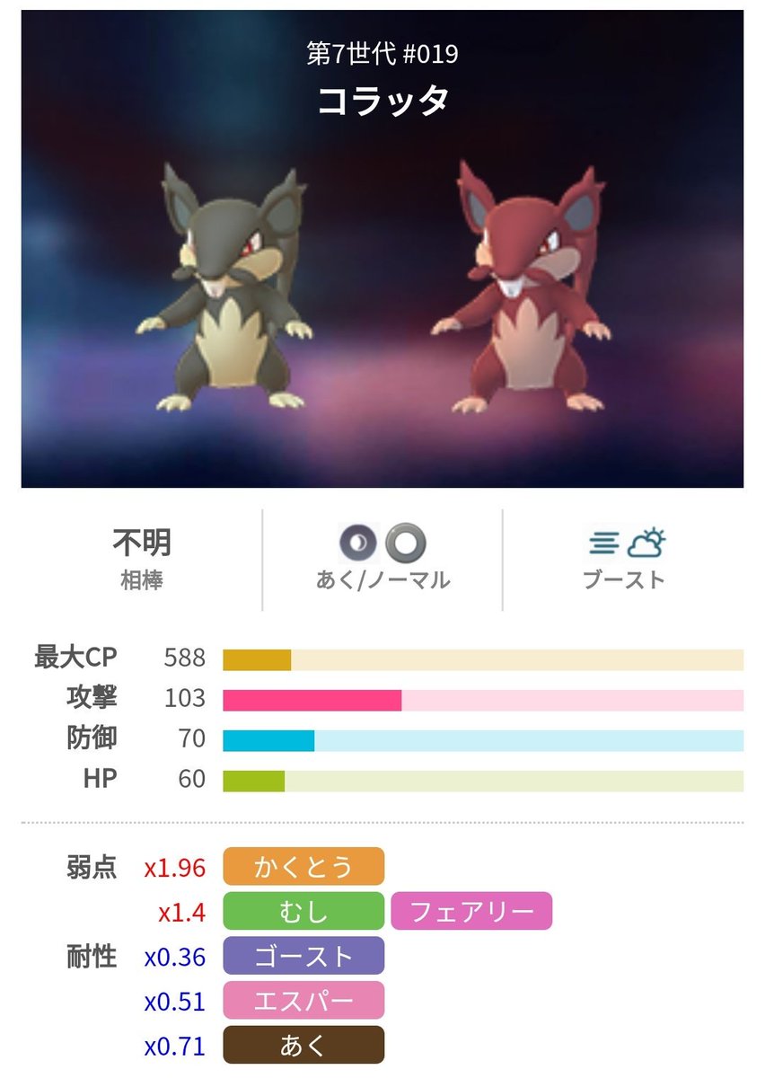 ポケモンgo攻略 みんポケ 14時頃からアローラコラッタが野生で出現しています 進化させることでアローララッタに 色違いは今のところ見つかっていません コラッタ アローラのすがた の種族値と覚える技 T Co X6w1vgamj7 ポケモンgo