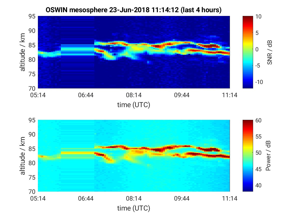 kairokiitsak's tweet image. Will see how far high level clouds reach this evening. Hopefully the sky is clear in Northeastern Estonia. OSWIN radar shows very good signal again. #spaceclouds