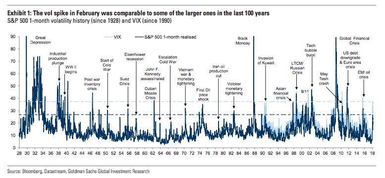 Market Crash History Chart