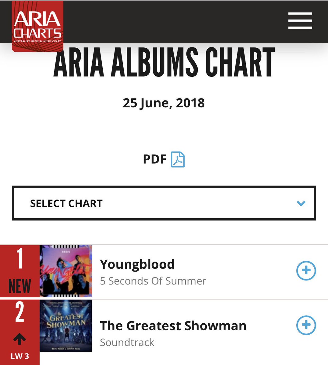 Aria Charts Pdf