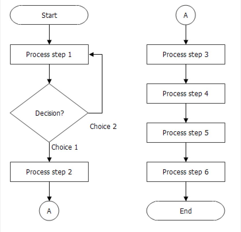 Designing a perfect onboarding flow buff.ly/2tdJb9j
