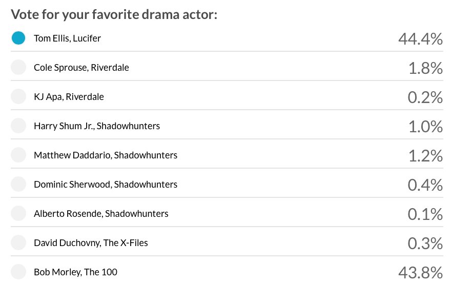 worldsidestory's tweet photo. We're losing ground on the Drama Actor poll, Lucifans ! Can we focus today on this one ? :) #LuciferSaved #LuciferOnNetflix https://t.co/vMpCRMTsu0