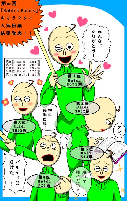 Baldiのtwitterイラスト検索結果 古い順 Baldiのtwitterイラスト検索結果 古い順