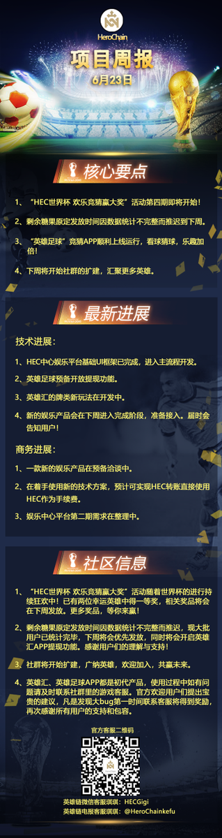HeroChainHEC's tweet photo. HeroChain Weekly Report
June23 https://t.co/T5VZkfzbiZ