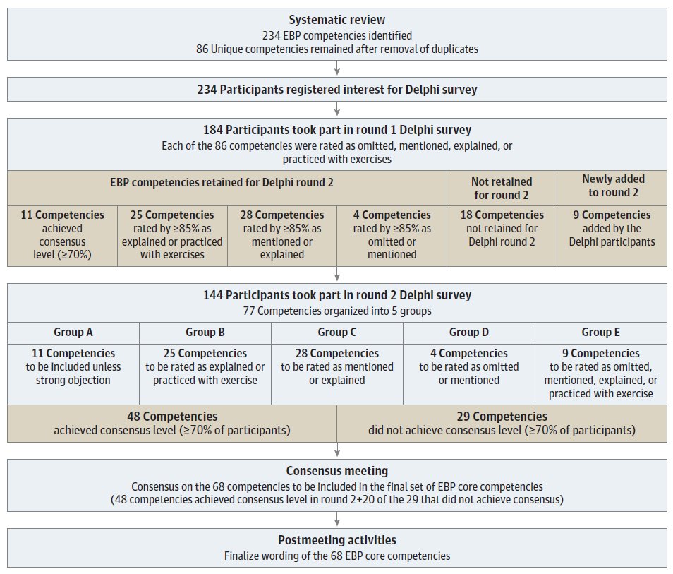 psychological treatment of older