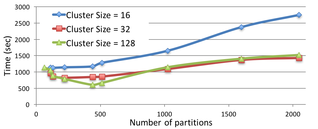 pdf corpus of