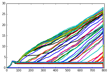 download brauer groups and obstruction problems moduli spaces