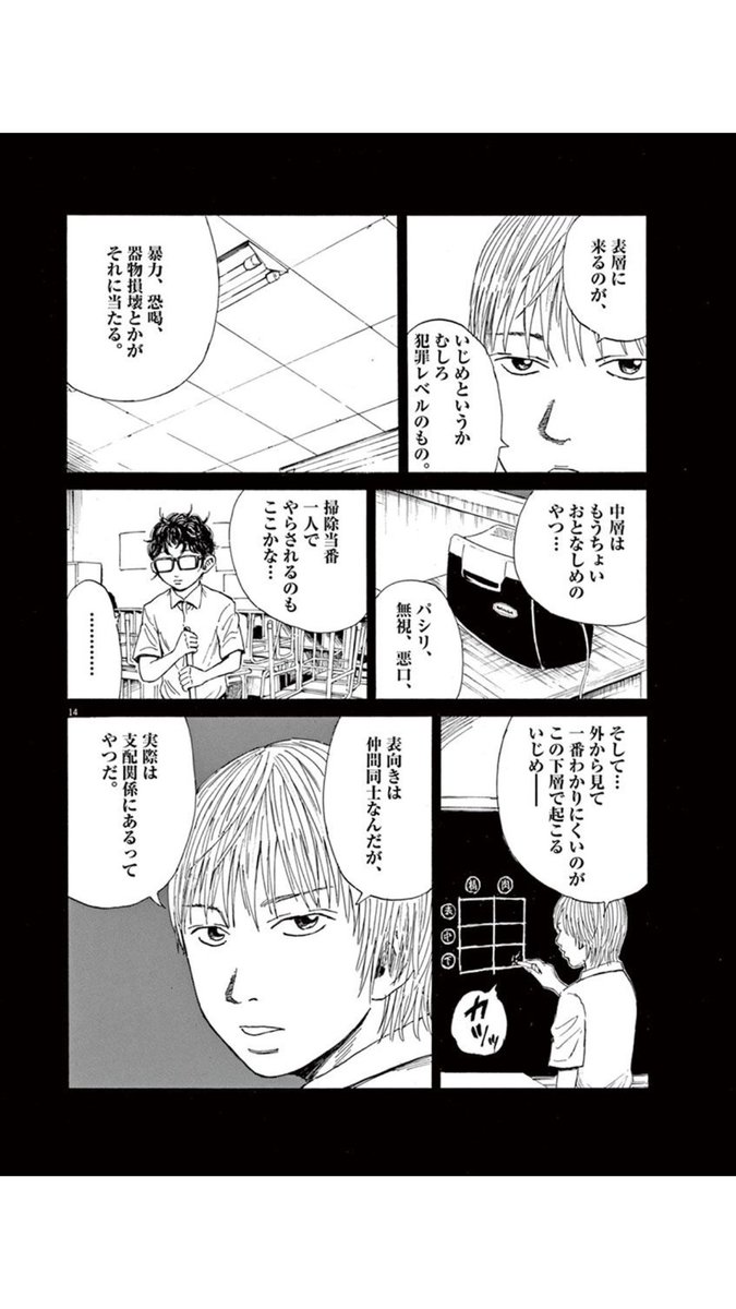 Yagiくん On Twitter 今日の動画のきっかけとなった漫画と 私が書いた図だよ いじめ 悪口 無視 スクールカースト