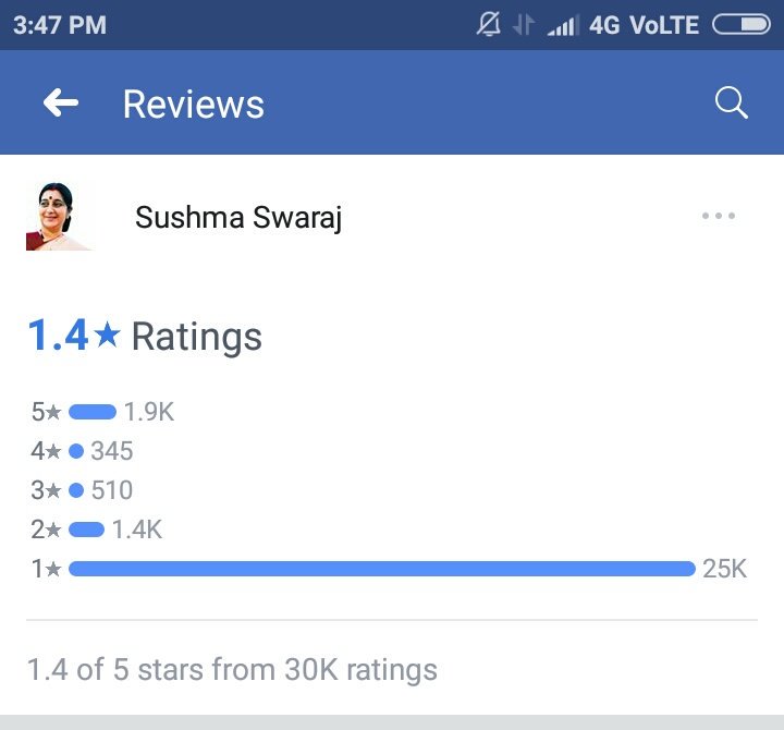 ShuklaAalap's tweet image. भक्तो गलत में किसी को नही छोड़ते, @INCIndia के चाटुकार @RahulGandhi के गुलामो की हिम्मत औक़ात है इस तरह की? @sardesairajdeep @ravishndtv @BDUTT @sagarikaghose @ndtv @sardanarohit @RubikaLiyaquat @ArnabGoswami___ @ArvindKejriwal @RanaAyyub