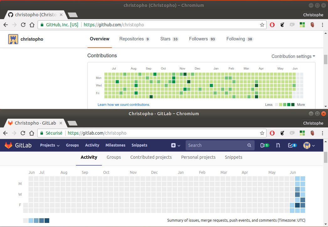 ChristophoZS's tweet image. #movingtogitlab