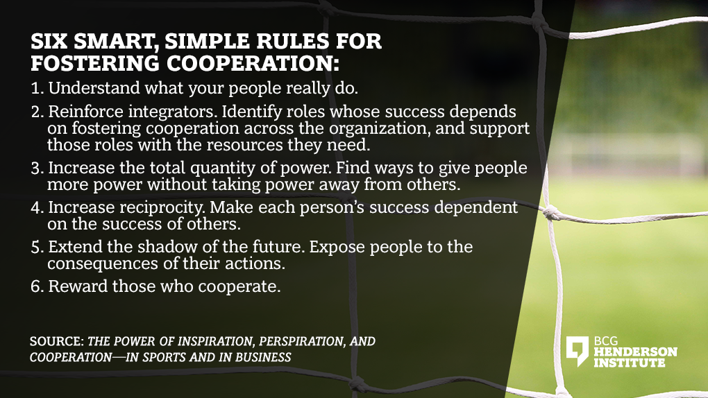 BCGInstitute's tweet photo. Successful sports teams leverage what we call the Six Simple Rules—a set of principles drawn from game theory that can help leaders design their team environments to promote cooperation. https://t.co/M2f4JEudPq https://t.co/CEVvfMkUio