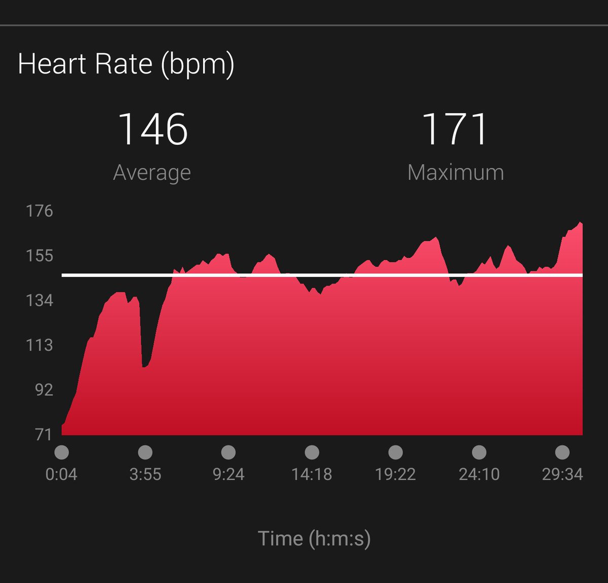 npmb13's tweet image. Trying to keep the HR between 139-149. #maffetonemethod #MAFMethod