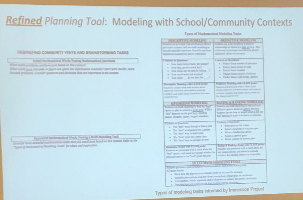 serratore4's tweet image. Remembering to use school/community context for modeling tasks #TODOS2018 #mathematizing